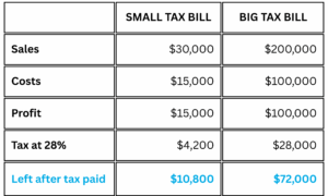 tax-bill-example-in-a-table